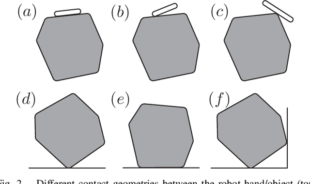 Figure 3 for Object manipulation through contact configuration regulation: multiple and intermittent contacts