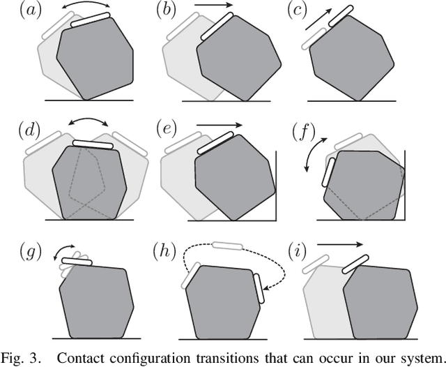 Figure 4 for Object manipulation through contact configuration regulation: multiple and intermittent contacts