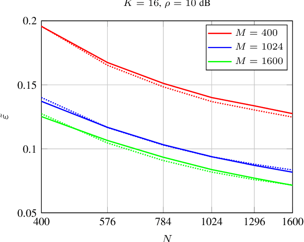Figure 3 for Doubly 1-Bit Quantized Massive MIMO