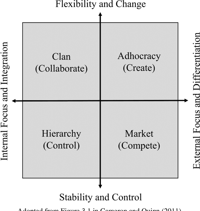 Figure 1 for CultureBERT: Fine-Tuning Transformer-Based Language Models for Corporate Culture