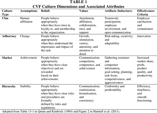 Figure 2 for CultureBERT: Fine-Tuning Transformer-Based Language Models for Corporate Culture