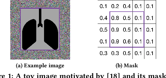 Figure 1 for MaskSearch: Querying Image Masks at Scale