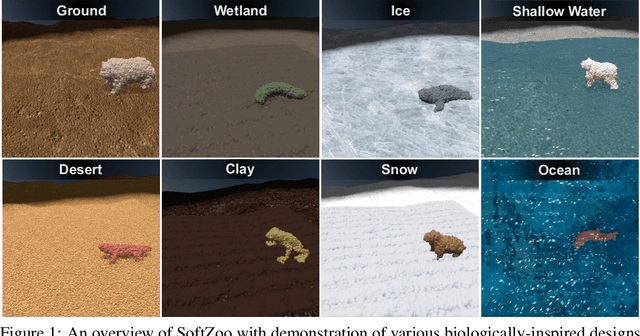 Figure 1 for SoftZoo: A Soft Robot Co-design Benchmark For Locomotion In Diverse Environments