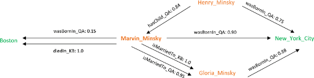 Figure 1 for Query-Driven Knowledge Base Completion using Multimodal Path Fusion over Multimodal Knowledge Graph