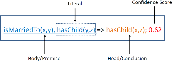 Figure 3 for Query-Driven Knowledge Base Completion using Multimodal Path Fusion over Multimodal Knowledge Graph