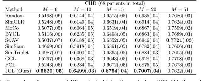 Figure 2 for Multi-level Asymmetric Contrastive Learning for Medical Image Segmentation Pre-training