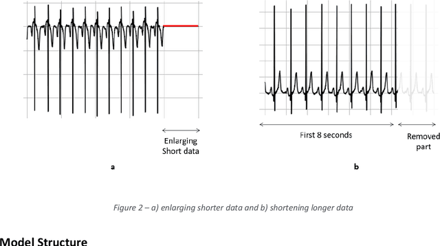 Figure 3 for Deep conv-attention model for diagnosing left bundle branch block from 12-lead electrocardiograms