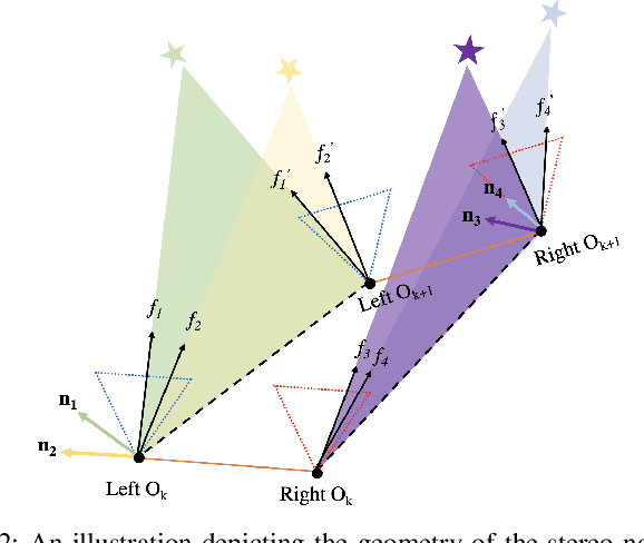 Figure 2 for Stereo-NEC: Enhancing Stereo Visual-Inertial SLAM Initialization with Normal Epipolar Constraints