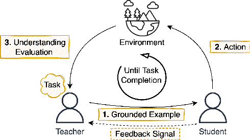 Figure 1 for Establishing Shared Query Understanding in an Open Multi-Agent System