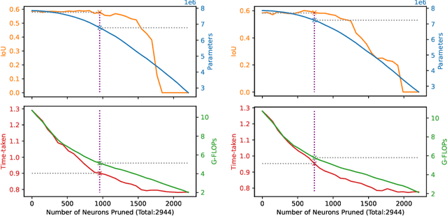 Figure 2 for Neural Network Pruning for Real-time Polyp Segmentation