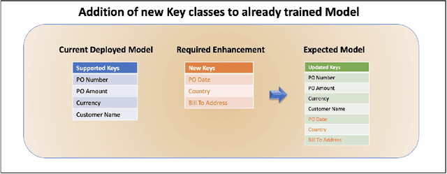 Figure 1 for ProtoNER: Few shot Incremental Learning for Named Entity Recognition using Prototypical Networks