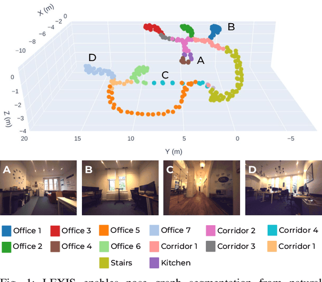Figure 1 for Language-EXtended Indoor SLAM (LEXIS): A Versatile System for Real-time Visual Scene Understanding