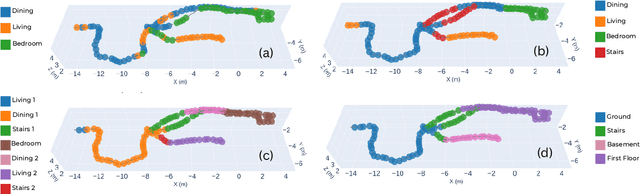 Figure 3 for Language-EXtended Indoor SLAM (LEXIS): A Versatile System for Real-time Visual Scene Understanding