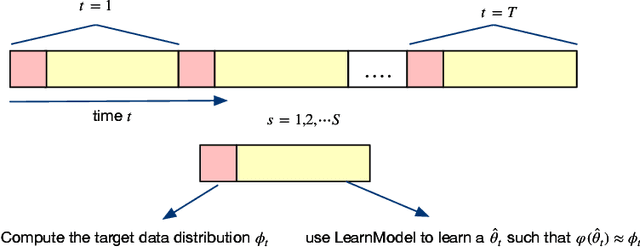 Figure 1 for Performative Prediction with Bandit Feedback: Learning through Reparameterization