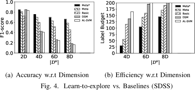 Figure 4 for Learn to Explore: on Bootstrapping Interactive Data Exploration with Meta-learning