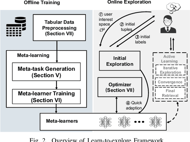 Figure 2 for Learn to Explore: on Bootstrapping Interactive Data Exploration with Meta-learning