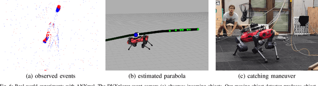 Figure 4 for Event-based Agile Object Catching with a Quadrupedal Robot