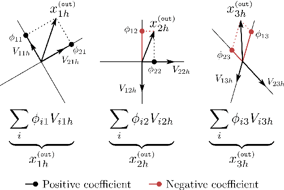 Figure 3 for An Algorithm for Routing Vectors in Sequences