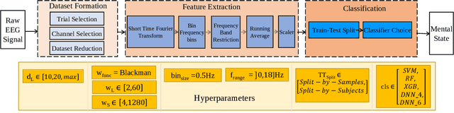 Figure 1 for Optimized preprocessing and Tiny ML for Attention State Classification