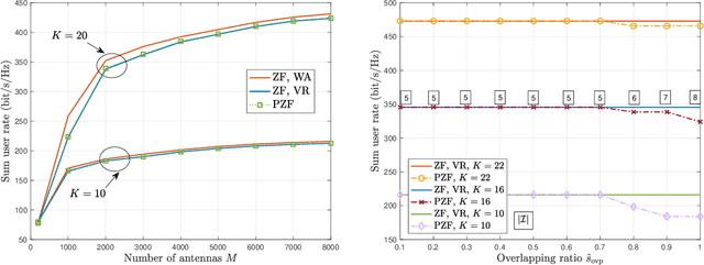 Figure 2 for Performance Analysis and Low-Complexity Design for XL-MIMO with Near-Field Spatial Non-Stationarities