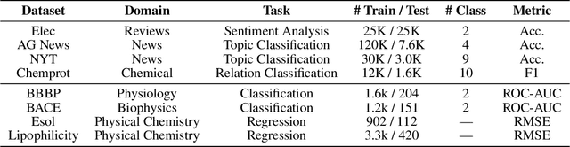 Figure 2 for Neighborhood-Regularized Self-Training for Learning with Few Labels