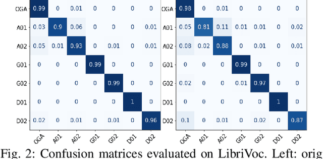 Figure 2 for Exposing AI-Synthesized Human Voices Using Neural Vocoder Artifacts