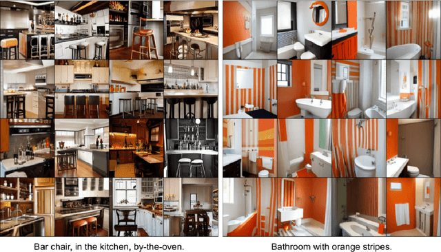 Figure 3 for CLIP-Nav: Using CLIP for Zero-Shot Vision-and-Language Navigation