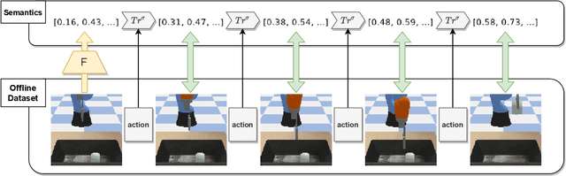 Figure 2 for Few-Shot Image-to-Semantics Translation for Policy Transfer in Reinforcement Learning