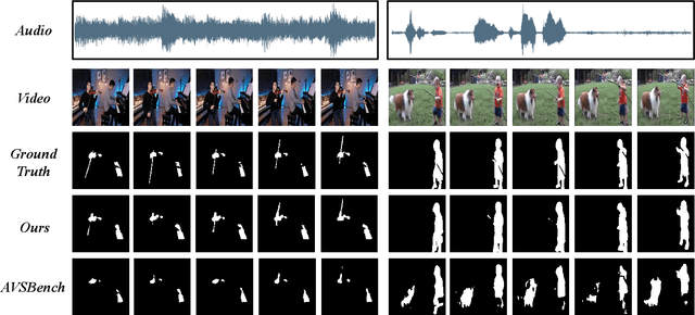 Figure 2 for Contrastive Conditional Latent Diffusion for Audio-visual Segmentation