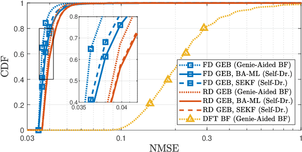 Figure 1 for Robust Statistical Beamforming with Multi-Cluster Tracking for Time-Varying Massive MIMO (Extended Version)