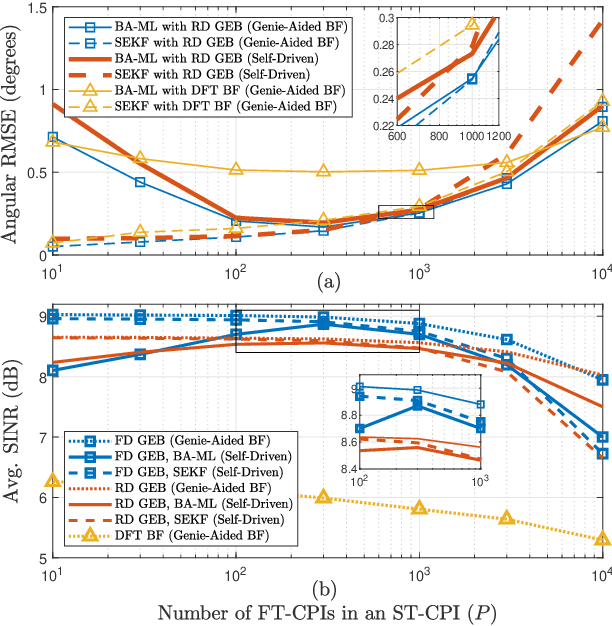 Figure 2 for Robust Statistical Beamforming with Multi-Cluster Tracking for Time-Varying Massive MIMO (Extended Version)