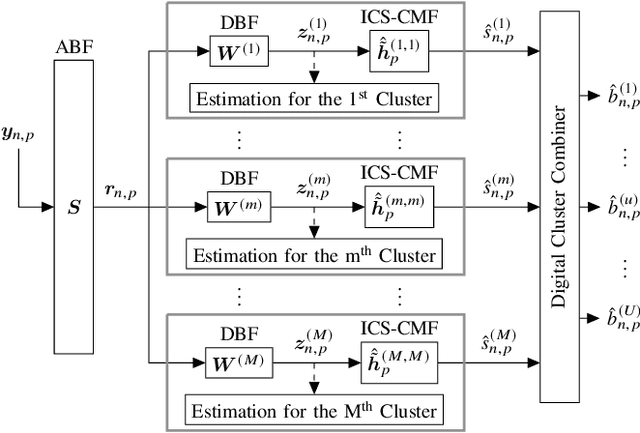 Figure 3 for Robust Statistical Beamforming with Multi-Cluster Tracking for Time-Varying Massive MIMO (Extended Version)