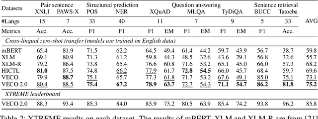 Figure 3 for VECO 2.0: Cross-lingual Language Model Pre-training with Multi-granularity Contrastive Learning