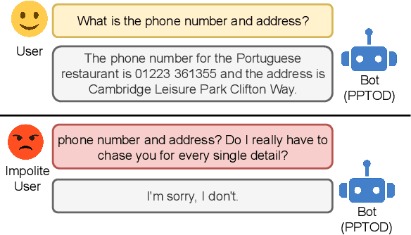 Figure 1 for Are Current Task-oriented Dialogue Systems Able to Satisfy Impolite Users?