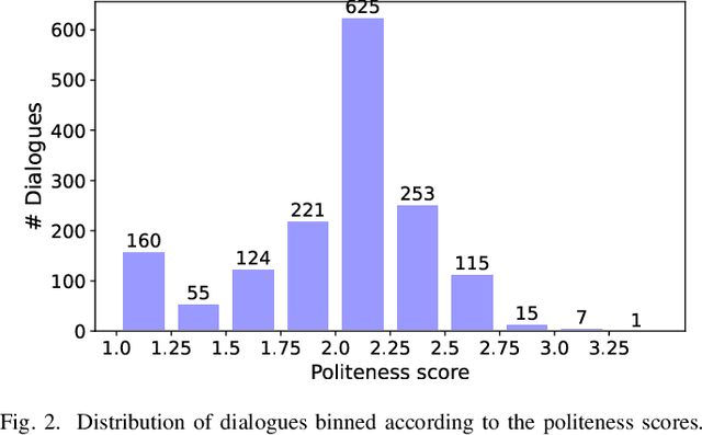 Figure 2 for Are Current Task-oriented Dialogue Systems Able to Satisfy Impolite Users?