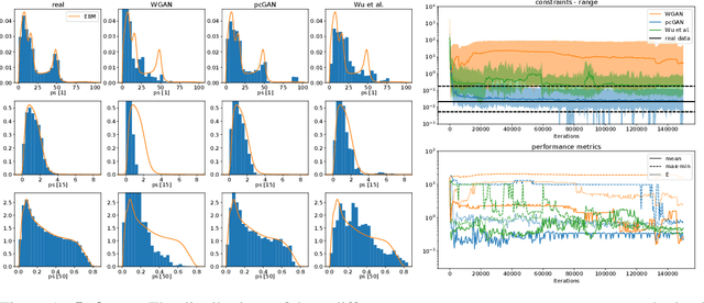 Figure 1 for Probabilistic matching of real and generated data statistics in generative adversarial networks