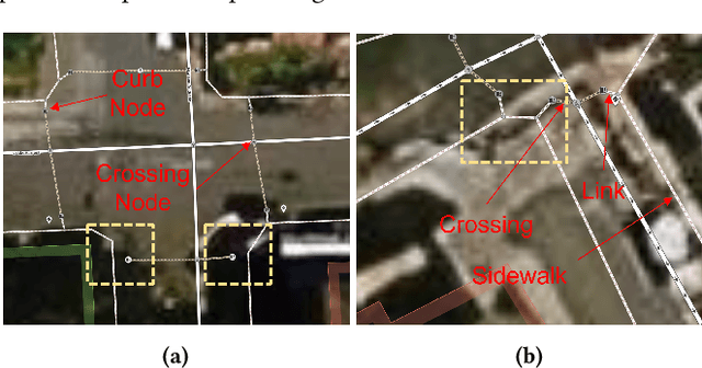 Figure 1 for APE: An Open and Shared Annotated Dataset for Learning Urban Pedestrian Path Networks