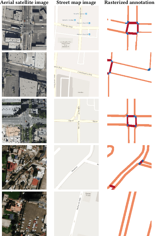 Figure 3 for APE: An Open and Shared Annotated Dataset for Learning Urban Pedestrian Path Networks
