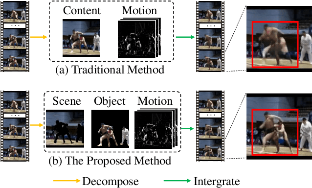 Figure 1 for MOSO: Decomposing MOtion, Scene and Object for Video Prediction