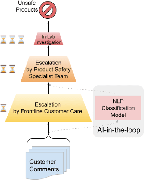 Figure 1 for Enhancing Product Safety in E-Commerce with NLP