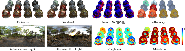 Figure 3 for NeuS-PIR: Learning Relightable Neural Surface using Pre-Integrated Rendering