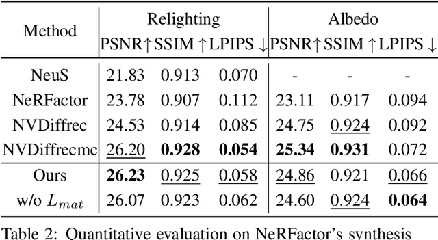 Figure 4 for NeuS-PIR: Learning Relightable Neural Surface using Pre-Integrated Rendering