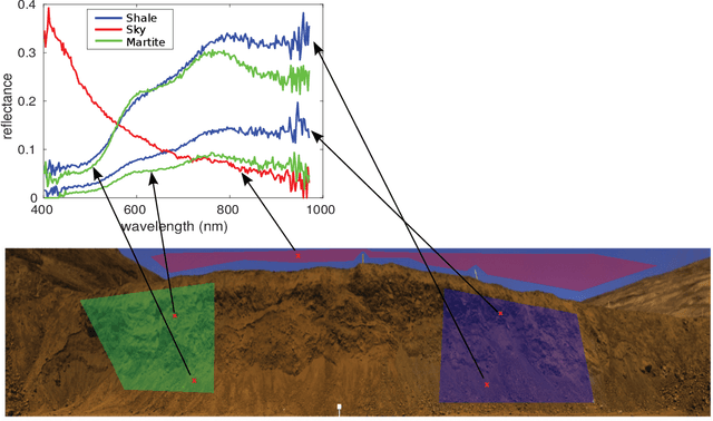 Figure 3 for Unsupervised ore/waste classification on open-cut mine faces using close-range hyperspectral data