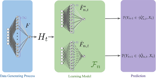 Figure 4 for An Information-Theoretic Analysis of Compute-Optimal Neural Scaling Laws