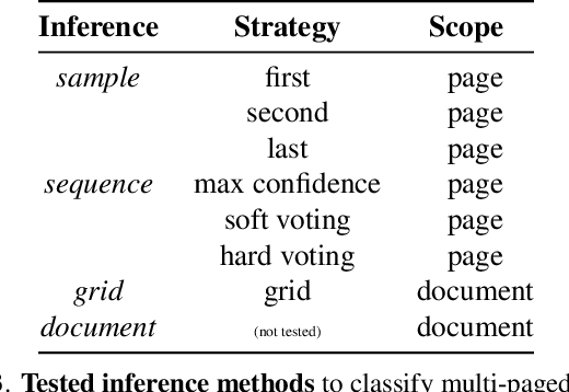 Figure 4 for Beyond Document Page Classification: Design, Datasets, and Challenges