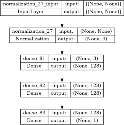 Figure 1 for On the contribution of pre-trained models to accuracy and utility in modeling distributed energy resources
