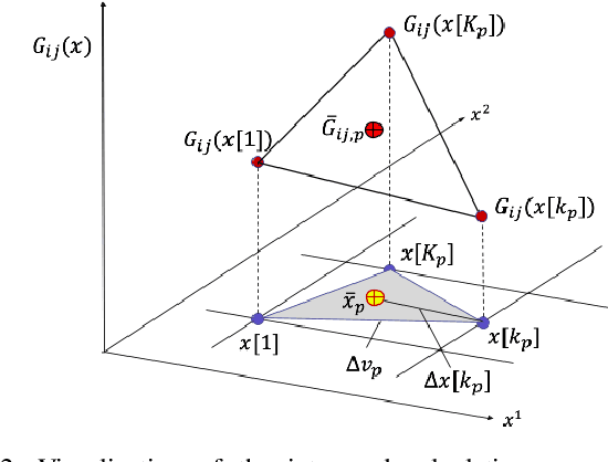 Figure 2 for Data-Driven Encoding: A New Numerical Method for Computation of the Koopman Operator