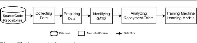 Figure 1 for Automatically Estimating the Effort Required to Repay Self-Admitted Technical Debt