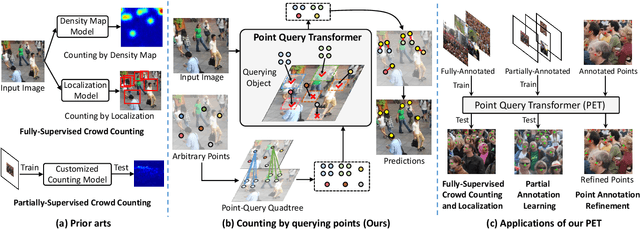 Figure 1 for Point-Query Quadtree for Crowd Counting, Localization, and More