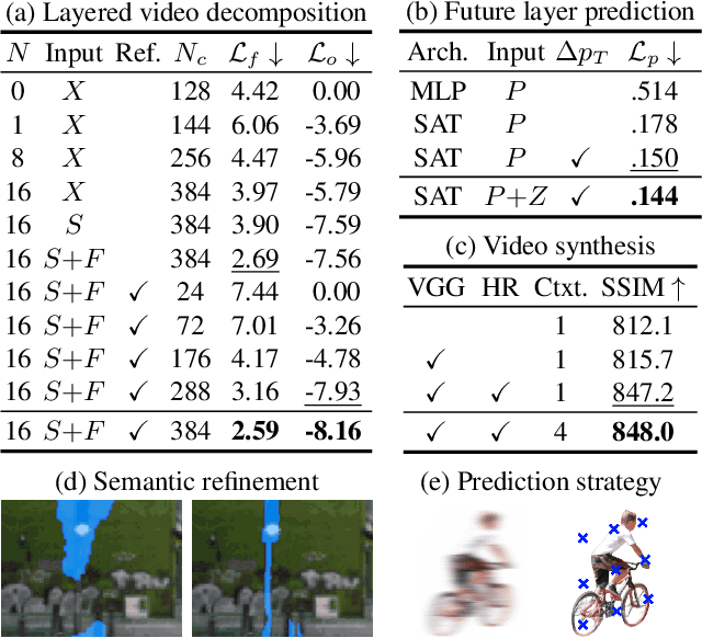 Figure 1 for WALDO: Future Video Synthesis using Object Layer Decomposition and Parametric Flow Prediction